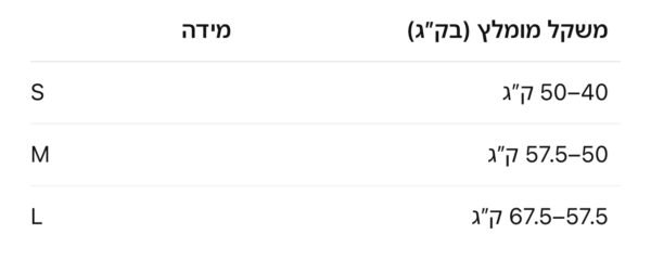 ⁦חולצה מכופתרת של פראדה⁩ – תמונה ⁦8⁩
